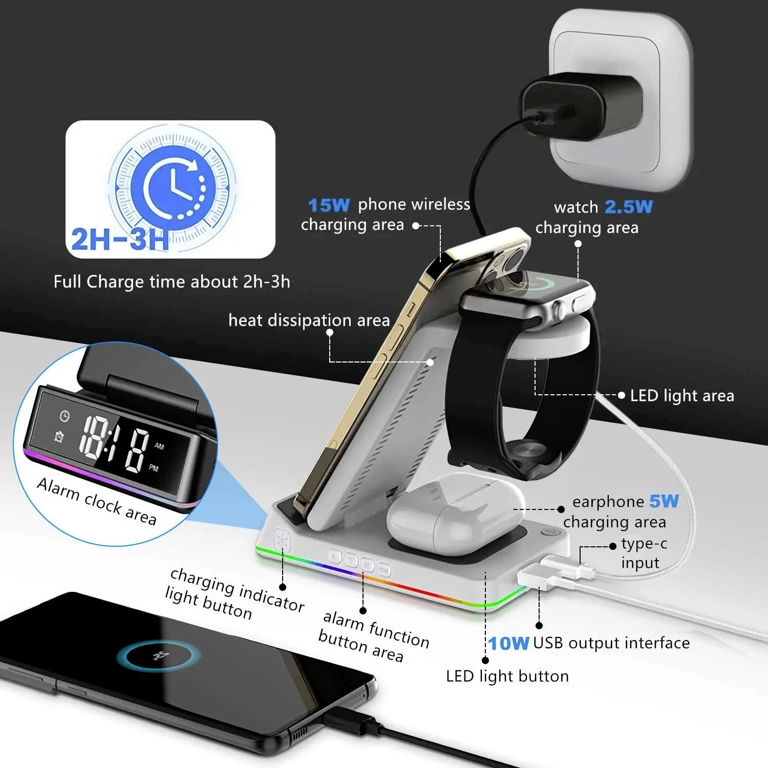 5-in-1 Wireless Charger Charging Dock Phone Stand for Watch Earbuds 15W for iPhone or Samsung