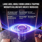 A whole-room mosquito trap. 