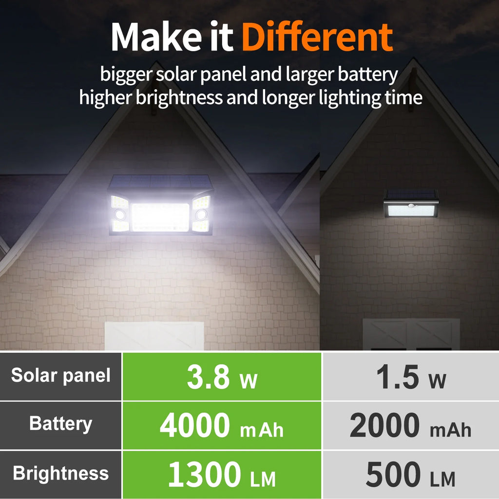 Comparison of two solar lights highlighting features like solar panel size, battery capacity, brightness, and lighting time.