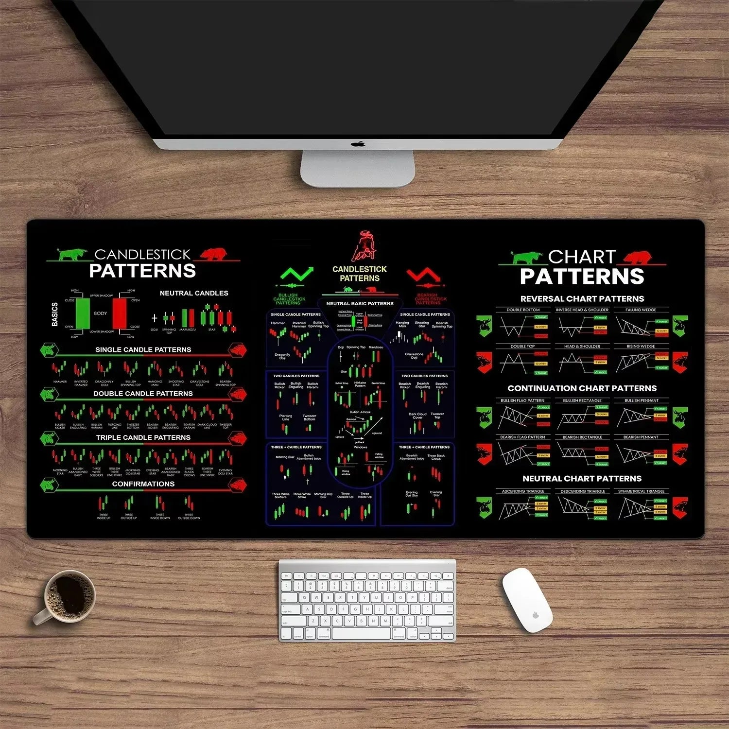 Stock Market Chart Patterns Forex Trading Mouse Desk Pad