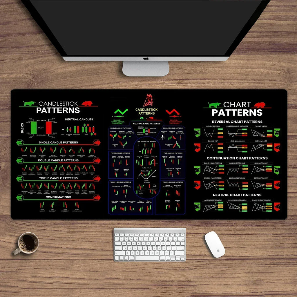 Stock Market Chart Patterns Forex Trading Mouse Desk Pad