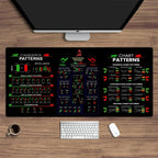 Stock Market Chart Patterns Forex Trading Mouse Desk Pad