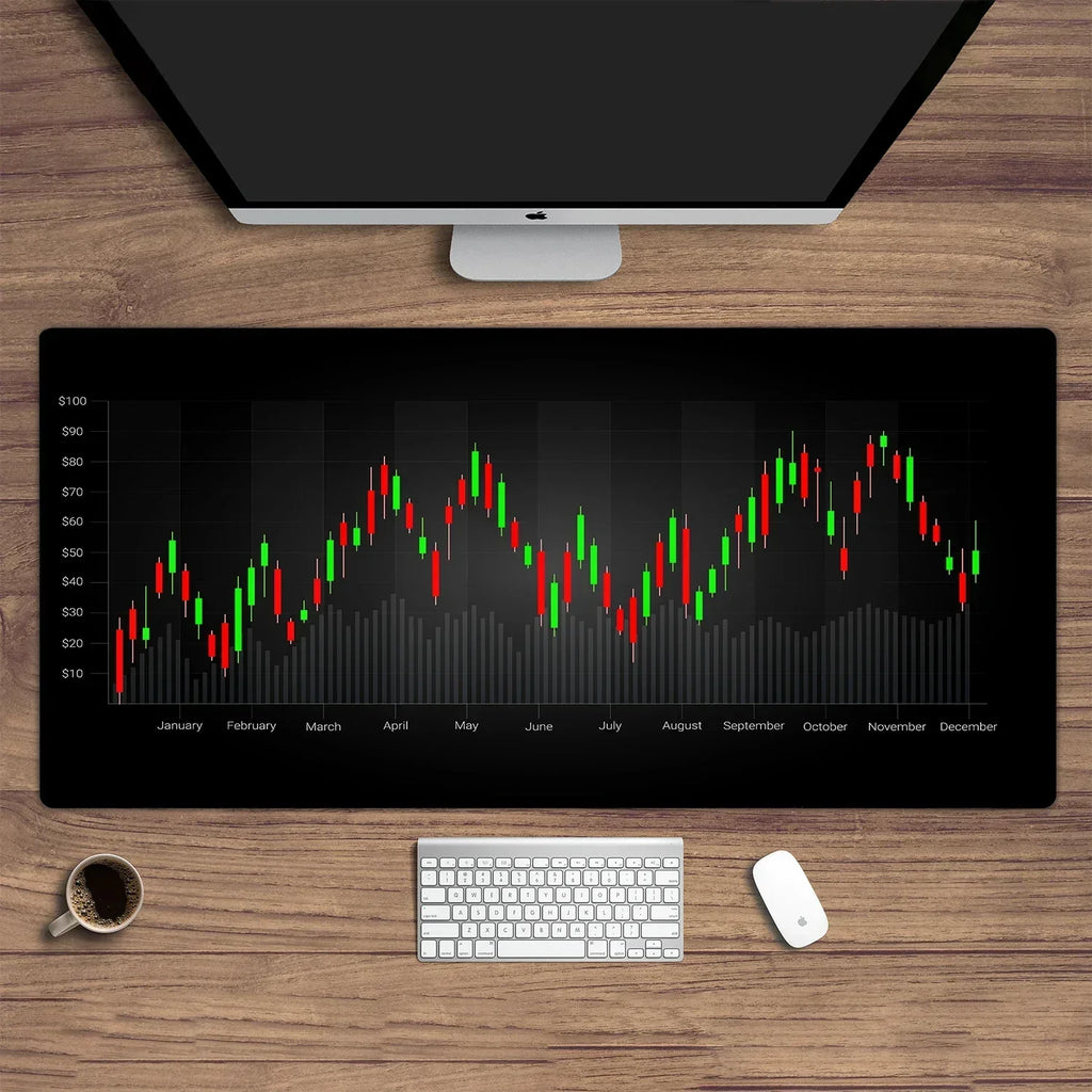 Stock Market Chart Patterns Forex Trading Mouse Desk Pad
