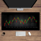 Stock Market Chart Patterns Forex Trading Mouse Desk Pad