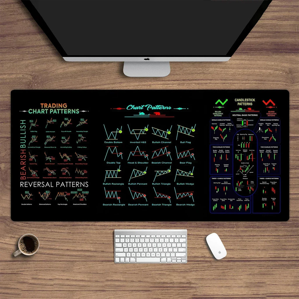 Stock Market Chart Patterns Forex Trading Mouse Desk Pad