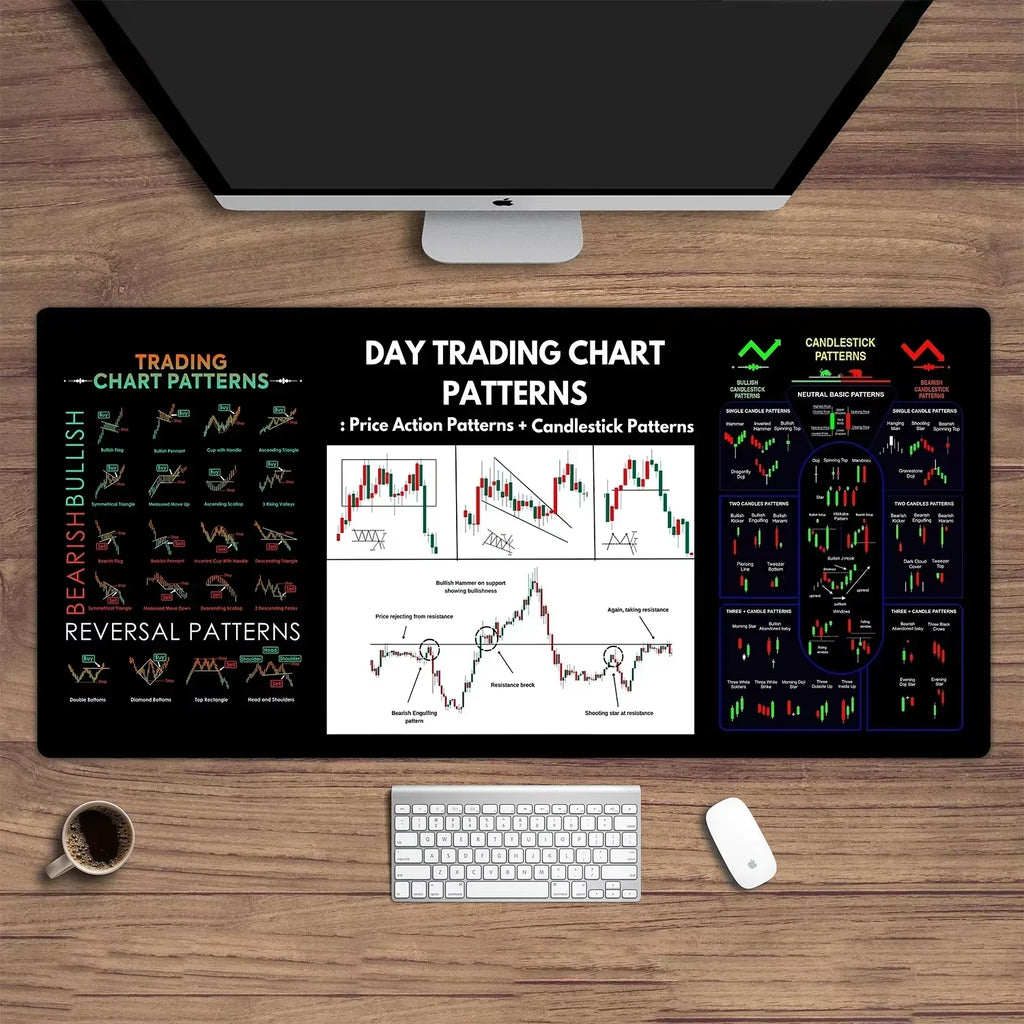 Stock Market Chart Patterns Forex Trading Mouse Desk Pad