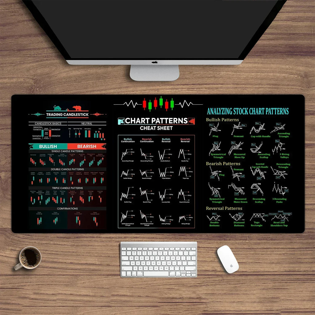 Stock Market Chart Patterns Forex Trading Mouse Desk Pad