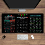 Stock Market Chart Patterns Forex Trading Mouse Desk Pad
