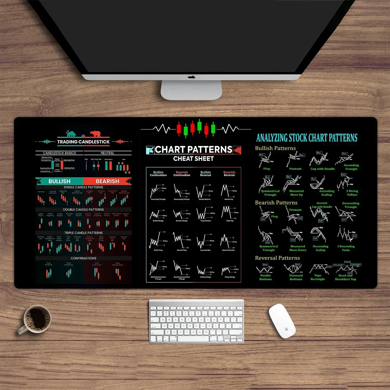Stock Market Chart Patterns Forex Trading Mouse Desk Pad