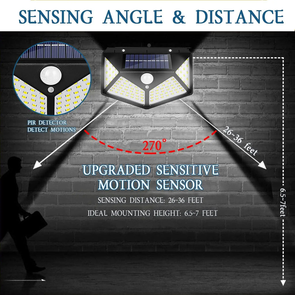 Solar-powered motion sensor light with sensing angle and distance diagram on a brick wall background.