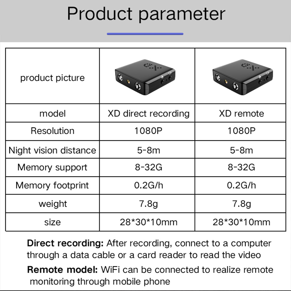 Mini Home Security Camera with Night Vision and Motion Detection