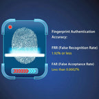 Biometric Computer Fingerprint USB Lock Windows Hello Reader